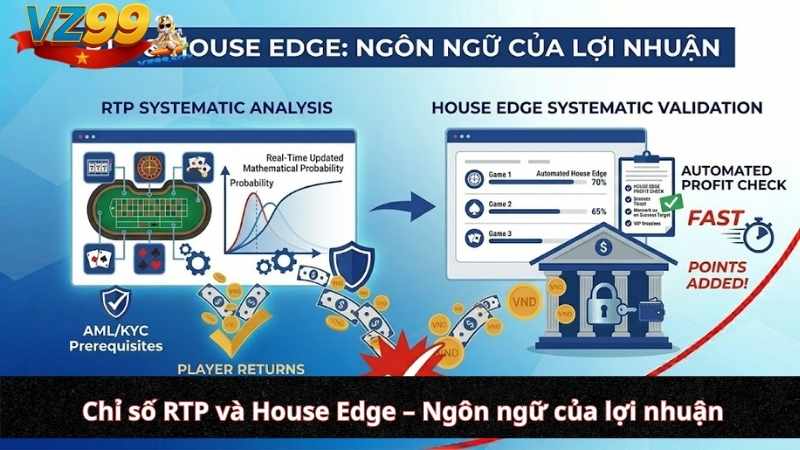 Chỉ số RTP và House Edge – Ngôn ngữ của lợi nhuận