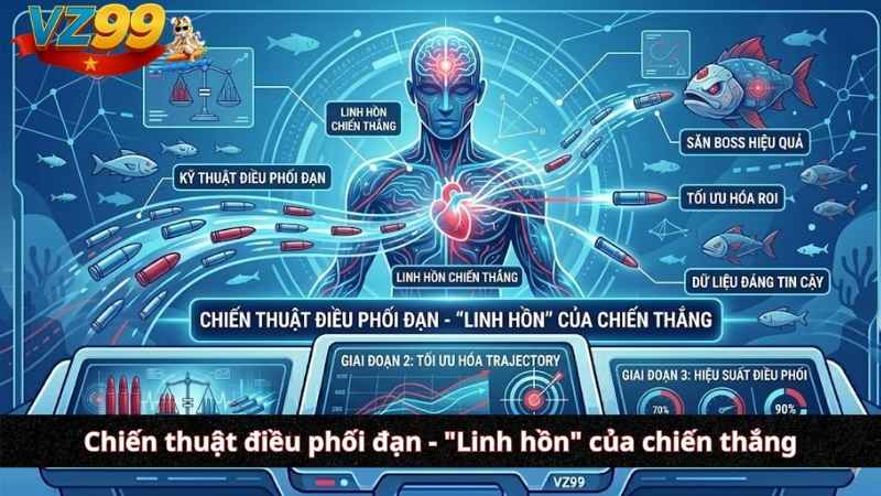 Chiến thuật điều phối đạn - "Linh hồn" của chiến thắng