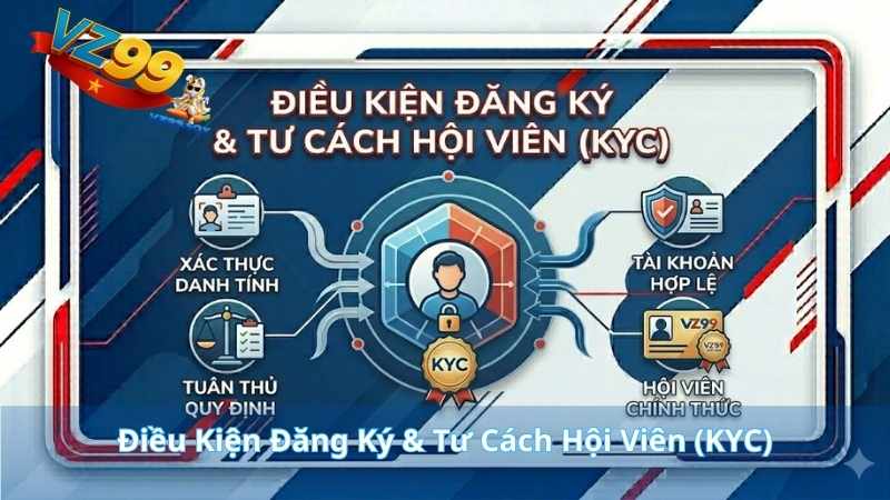 Điều Kiện Đăng Ký & Tư Cách Hội Viên (KYC)