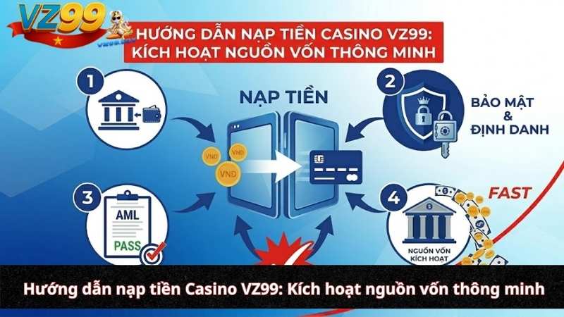 Hướng dẫn nạp tiền Casino VZ99: Kích hoạt nguồn vốn thông minh