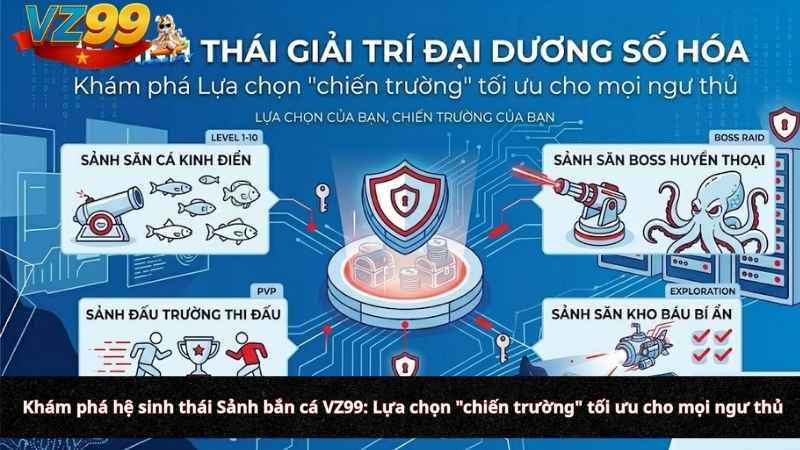 Khám phá hệ sinh thái Sảnh bắn cá VZ99: Lựa chọn "chiến trường" tối ưu cho mọi ngư thủ