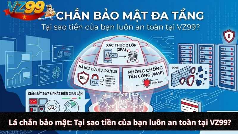 Lá chắn bảo mật: Tại sao tiền của bạn luôn an toàn tại VZ99?