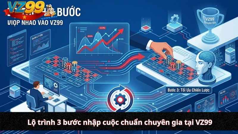 Lộ trình 3 bước nhập cuộc chuẩn chuyên gia tại VZ99
