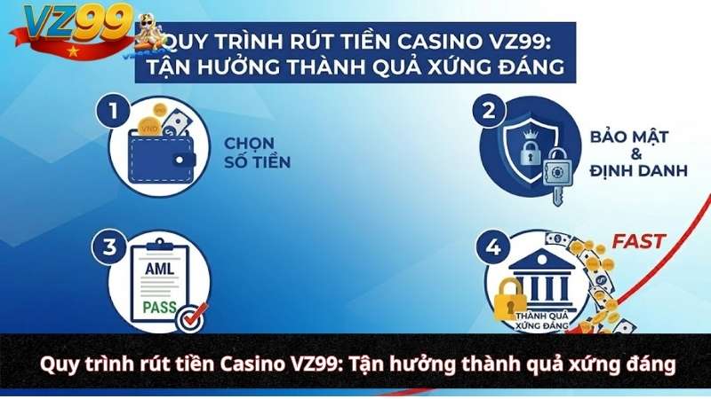 Quy trình rút tiền Casino VZ99: Tận hưởng thành quả xứng đáng
